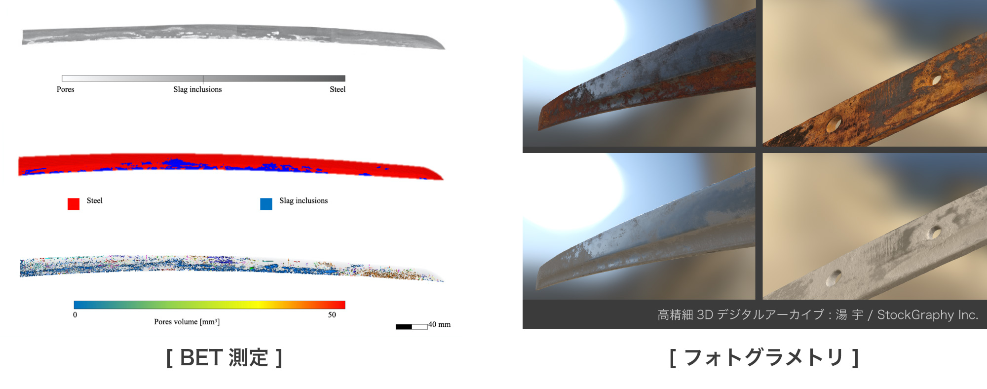 BET測定とフォトグラメトリで得られるそれぞれのデータ