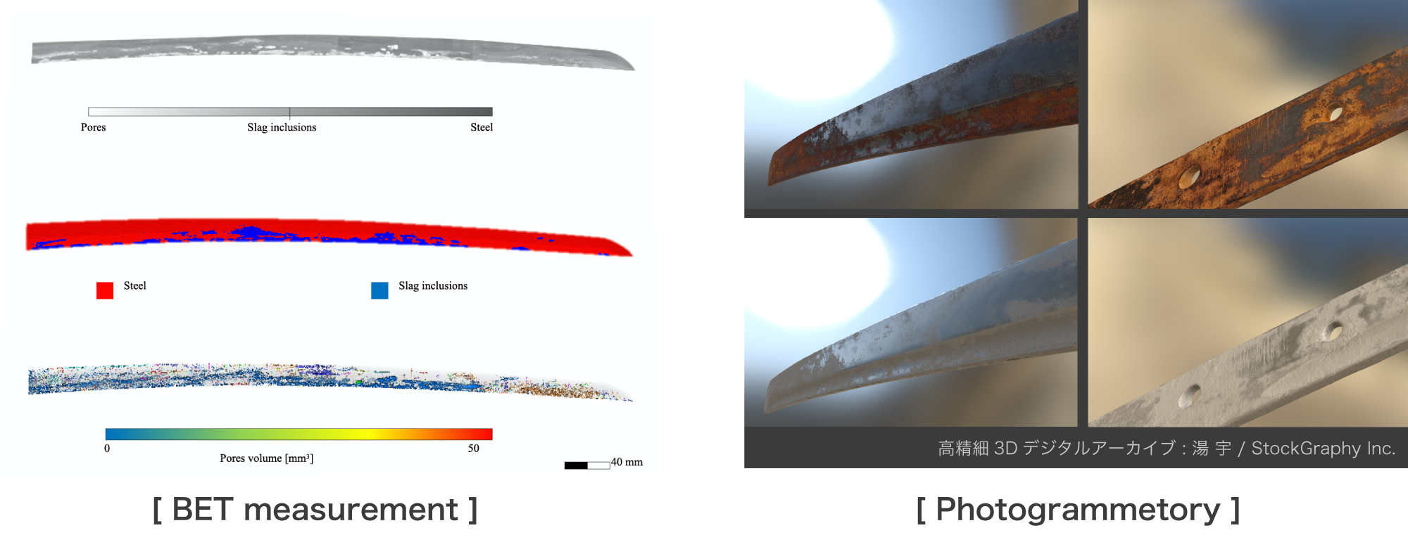 Data obtained by BET measurement and Photogrammetry