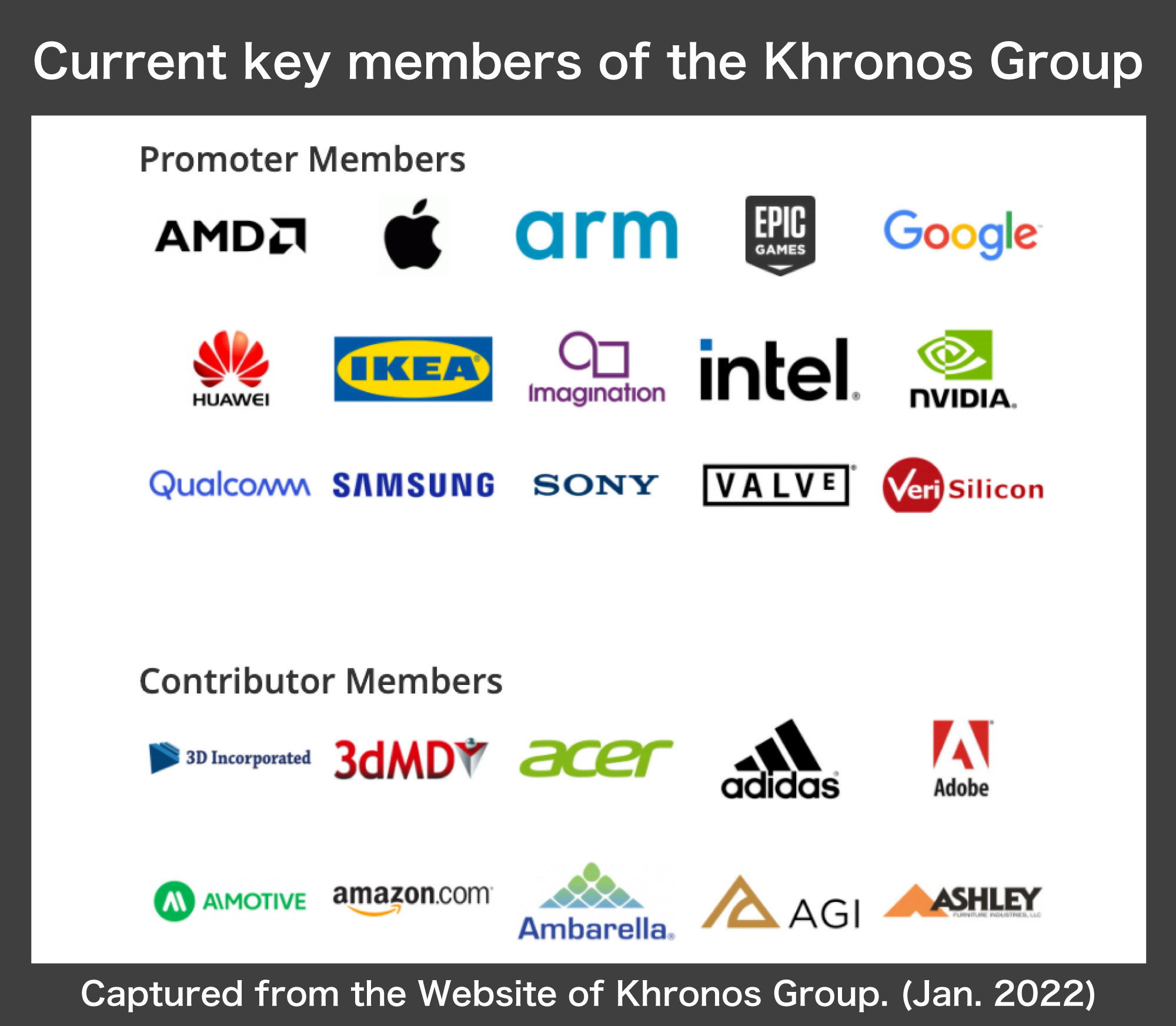 The key members of the Khronos Group