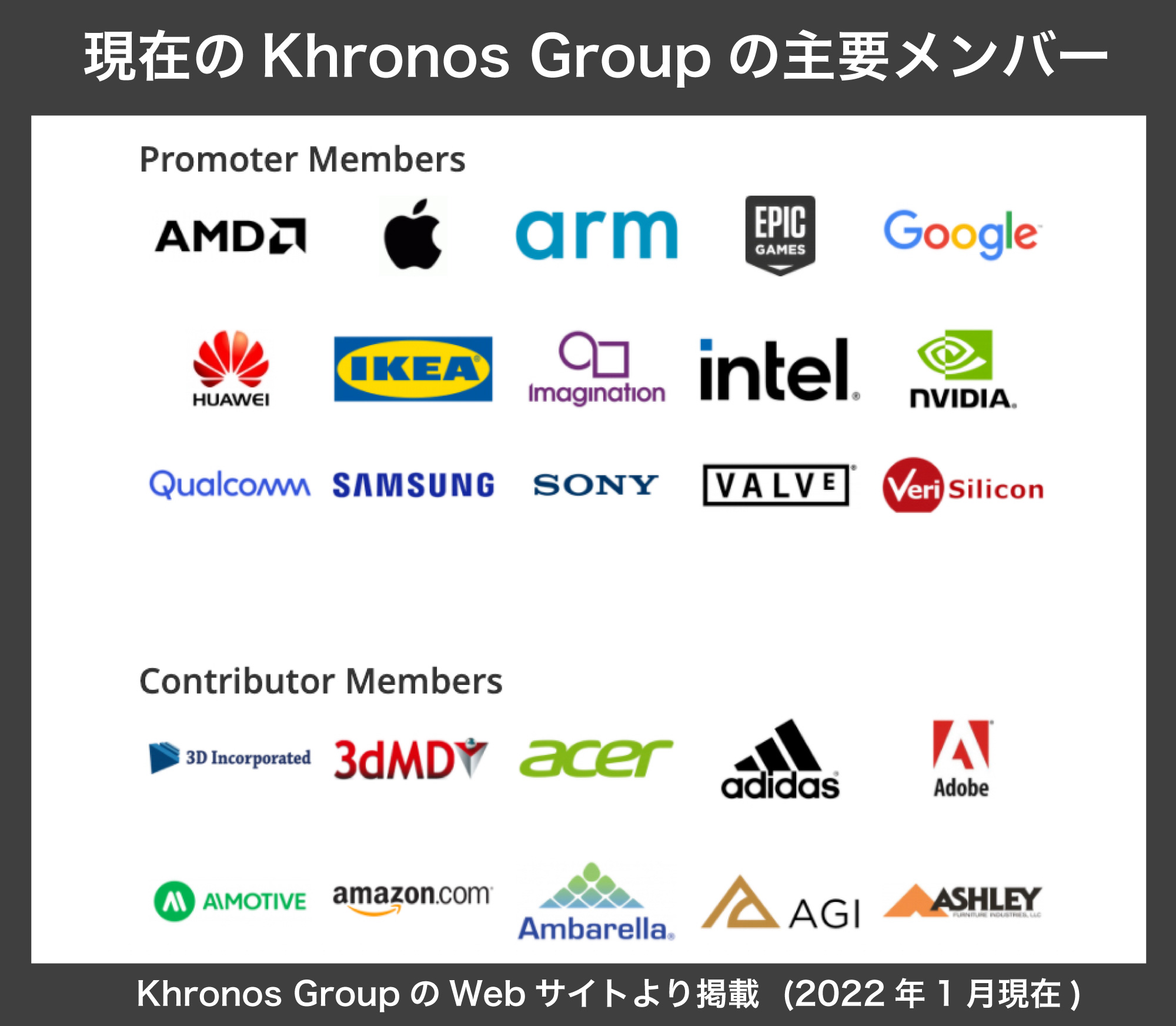 Khronos Groupの主要メンバー